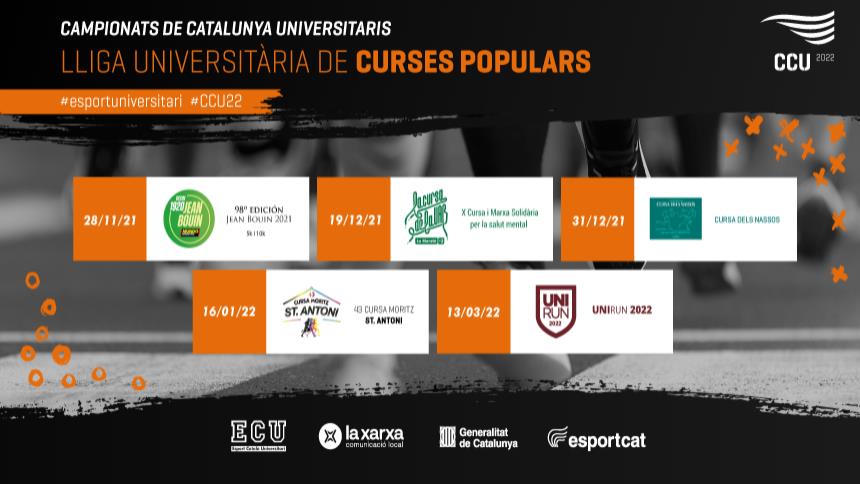 Lliga Universitària de Curses Populars  